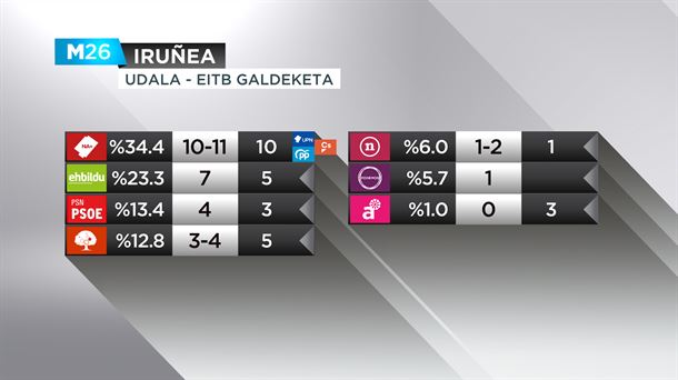 Iruñeko galdeketa.
