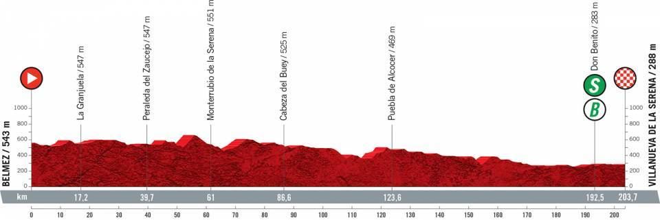 Perfil de la etapa 13 de la Vuelta a España 2021. Foto: Unipublic