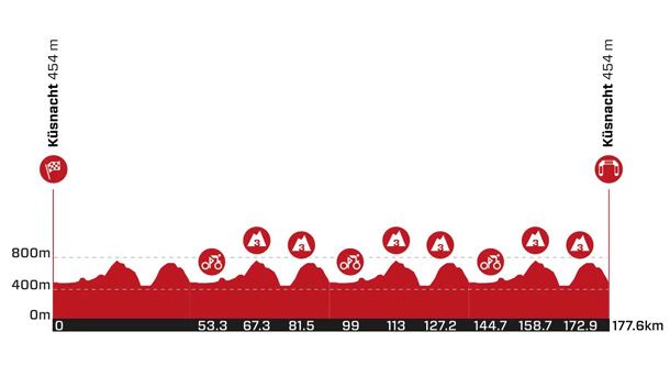 Perfil de la etapa 1 del Tour de Suiza 2022. Foto: tourdesuisse.ch