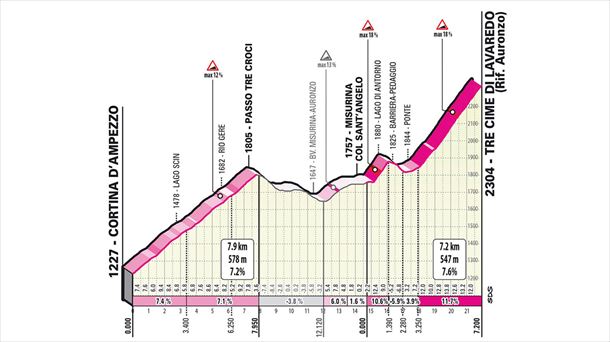 Ascensión a Col Sant'Angelo y Tre Cime de Lavaredo. Foto: Giro de Italia