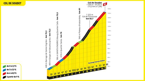 Subida al Soudet, en la etapa 5 del Tour de Francia 2023. Foto: ©A.S.O.