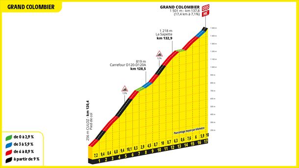 Grand Colombierrerako igoera, 2023ko Frantziako Tourraren 13. etapan. Argazkia: ©A.S.O
