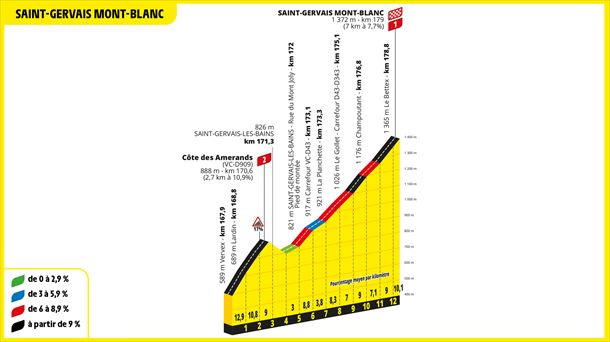 Saint-Gervais Mont-Blancerako igoera, 2023ko Frantziako Tourraren 15. etapan. Argazkia: ©A.S.O