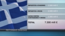 El Eurogrupo acepta la lista de reformas de Grecia