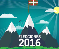 Elecciones vascas 2016: ¿más emocionantes que la final del Conquis?