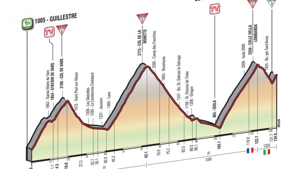 20ª etapa: Guillestre-Sant'Anna di Vinadio, 134 km