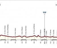 Perfiles de las etapas del Giro de Italia 2017