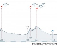1. etapa: Iruñea – Sarriguren