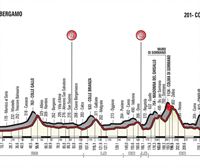 Perfil del Giro de Lombardia