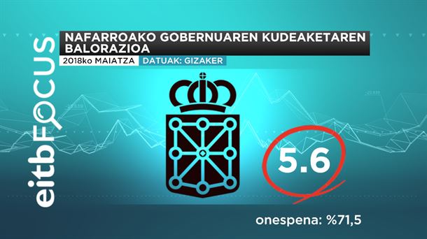 NAFARROAKO GOBERNUKO KUDEAKETAREN  BALORAZIOA 2018 ekaina eitb focus