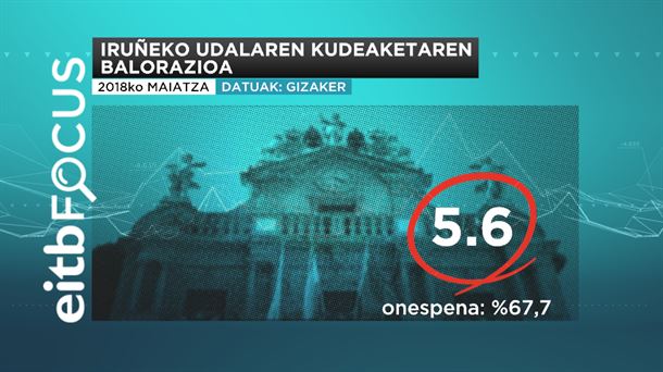 IRUÑEKO UDALAREN KUDEAKETAREN  BALORAZIOA 2018 ekaina eitb focus