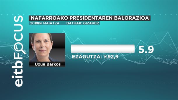 NAFARROAKO PRESIDENTAREN BALORAZIOA  2018 06 ekaina eitb focus