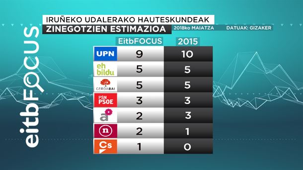 ZINEGOTZIEN ESTIMAZIOA IRUNEKO UDALA 2018 06 06 15 54