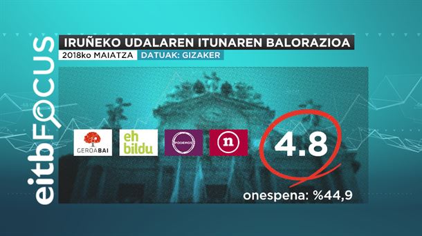 IRUÑEKO UDALAREN ITUNAREN BALORAZIOA  2018 06 06 15 54