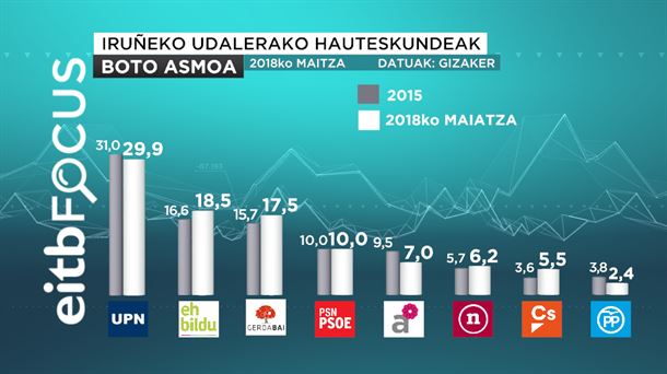 BOTO ASMOA IRUNEKO UDALA 2018 06 06 15 54