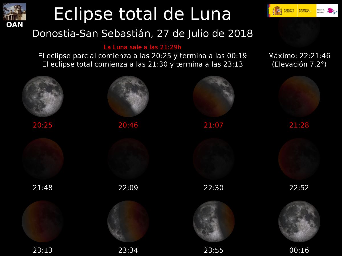 Secuencia del eclipse visto desde San Sebastián. Foto: Ministerio de Fomento