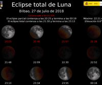 Así será la secuencia del eclipse lunar en Hegoalde