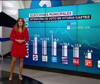 El PNV ganaría las elecciones municipales en Gasteiz, Bilbao y Donostia