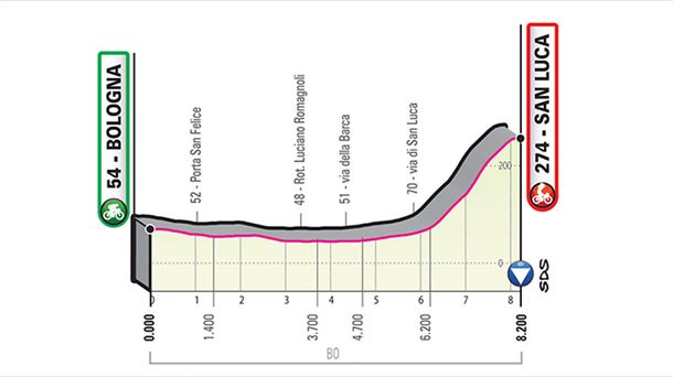 1ª etapa: Bolonia-San Luca (CRI), 8,2 km. Foto: giroditalia.it