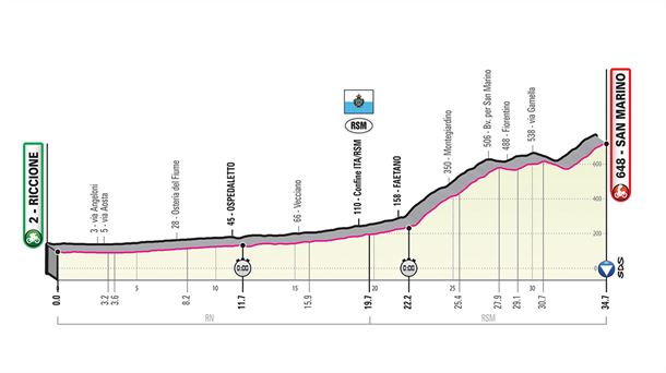 9. etapa: Riccione-San Marino (Erlojupekoa), 34,7 km. Argazkia: giroditalia.it