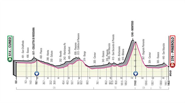 12. etapa: Cuneo-Pinerolo, 146 km. Argazkia: giroditalia.it