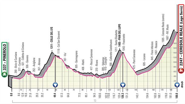 Perfil 13ª etapa; Pinerolo-Ceresole Reale, 188 km Foto: giroditalia.it
