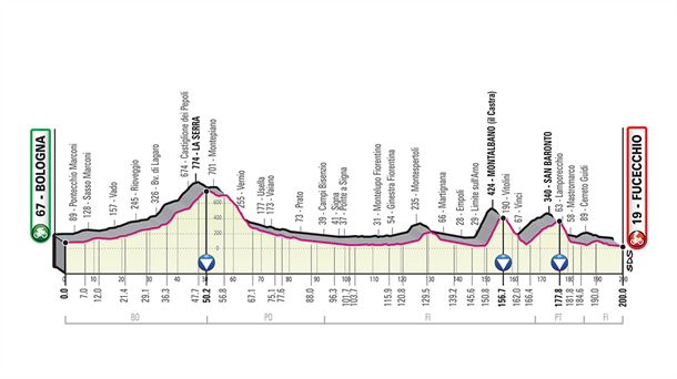 2ª etapa: Bolonia-Funecchio, 200 km. Foto: giroditalia.it