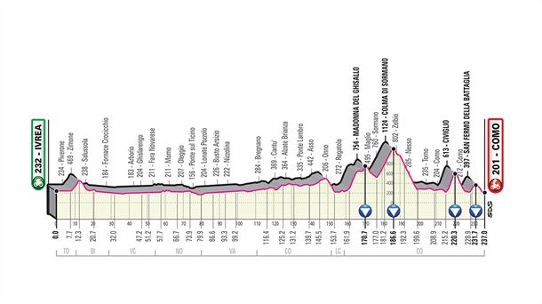 Perfil 15ª etapa: Ivrea-Como, 237 km. Foto: giroditalia.it