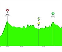 2ª ETAPA: Zumarraga - Gorraiz (149,5 km)