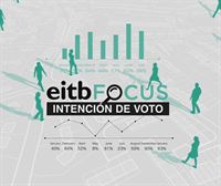 EiTB Focus: La participación alcanzaría el 60 % en las elecciones al Parlamento Vasco