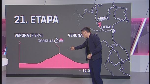 Perfil de la última etapa del Giro de Italia 2019