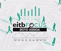 EiTB Focus: Legebiltzarrerako hauteskundeetako parte-hartzea % 60koa izango litzateke