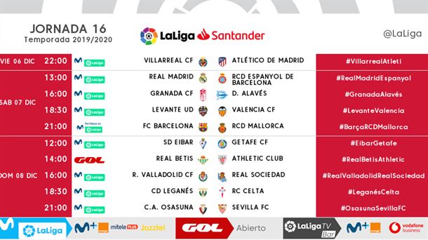 Horarios de los partidos la 16ª jornada de la Liga Santander 2019-2020