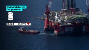 El coronavirus y la guerra del petróleo vuelven a hundir las bolsas de todo el mundo