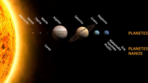Planetas en torno al Sol