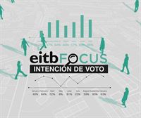 El PNV ganaría las elecciones al Parlamento Vasco del 12 de julio, según EiTB Focus