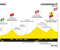 Perfil de la 8ª etapa, Cazères-sur-Garonne - Loudenvielle, 141 km