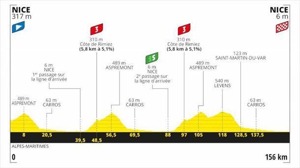 Perfil de la 1ª etapa, Niza - Niza, 156 km