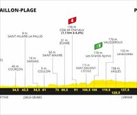 Perfil de la 11ª etapa, Châtelaillon-Plage - Poitiers, 167,5 km