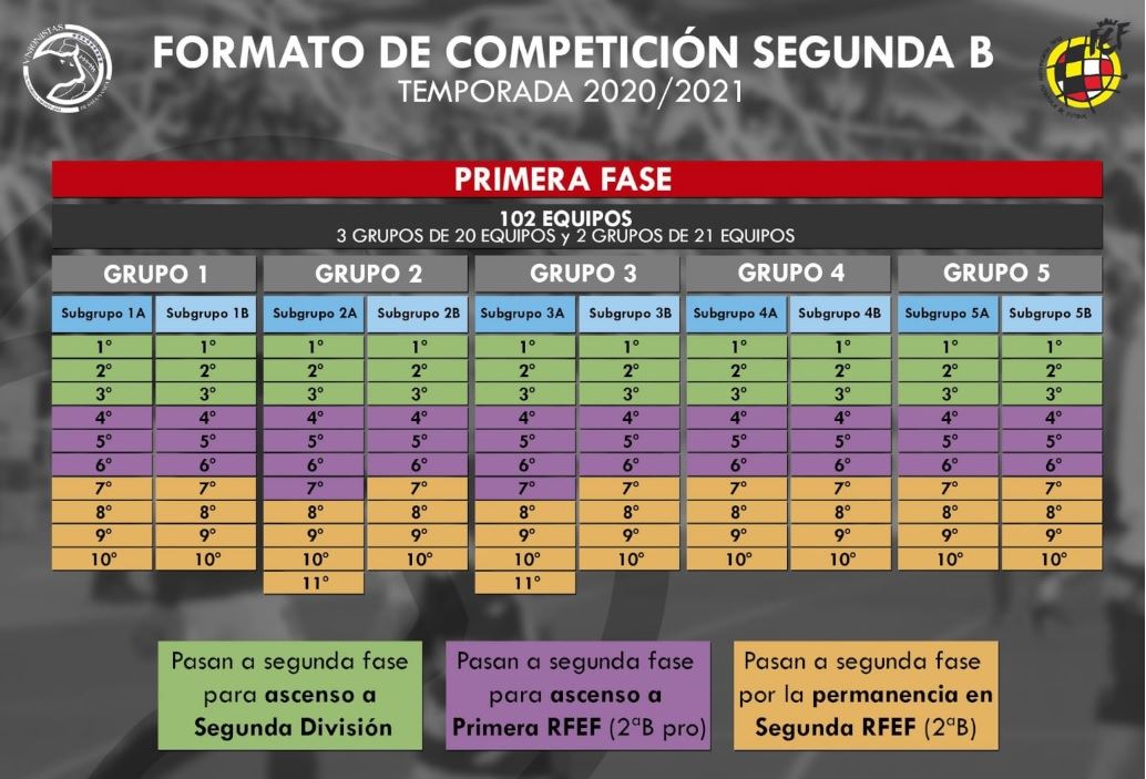 La Federación el plan de competición para la Segunda División B