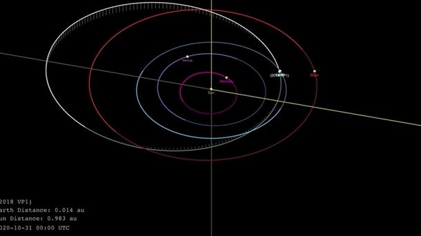 2018ko VP1 asteroidearen irudia.