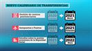 Nuevo calendario de transferencias entre los gobiernos central y vasco 