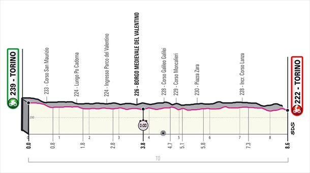 Italiako Giroa 2021: 1. etapako profila, Turin-Turin 8,6 Km
