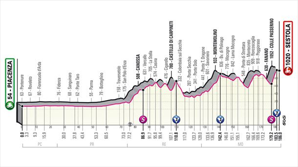 Italiako Giroa 2021: 4. etapako profila, Piacenza-Sestola (186 Km)