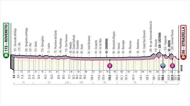18ª etapa, 27 de mayo: Rovereto-Stradella (231 Km)