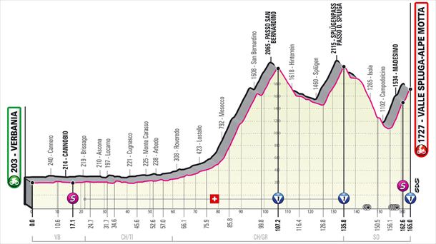 Italiako Giroa 2021: 20. etapako profila, Verbania-Alpe Motta (165 km)