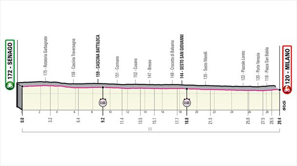 21ª etapa, 30 de mayo: Senago-Milán (contrarreloj de 29,4 Km)