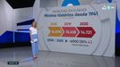 La natalidad baja en Euskadi hasta el mínimo histórico desde 1941