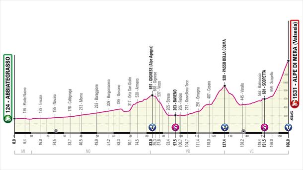 19ª etapa, 28 de mayo: Abbiate Grasso-Alpe di Mera (166 Km)