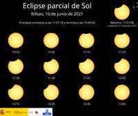 Este mediodía podrá verse un eclipse solar parcial desde Euskal Herria